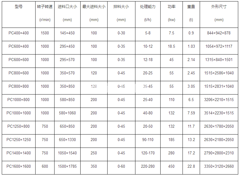 錘式粉碎機(圖4) 錘式粉碎機(圖4)