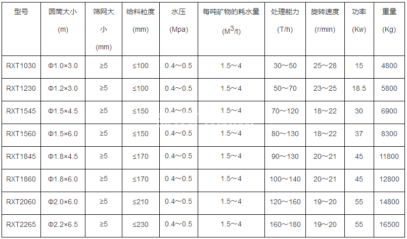 洗石機(jī)(圖6) 洗石機(jī)(圖6)
