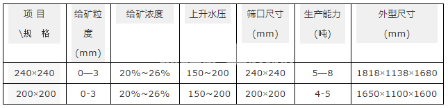 水力分級機(jī)(圖4)
