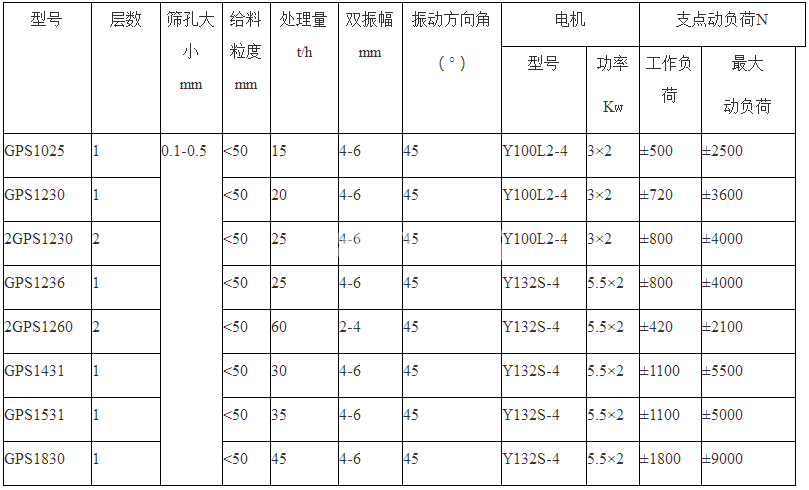 高頻振動(dòng)篩(圖5)