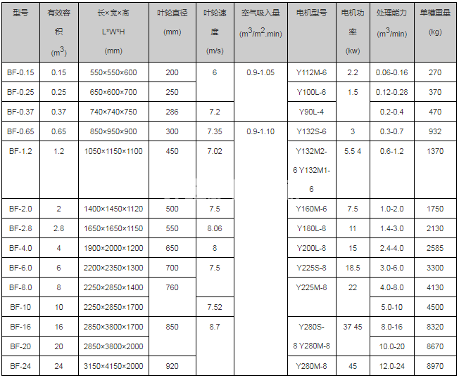 BF型浮選機(圖4)