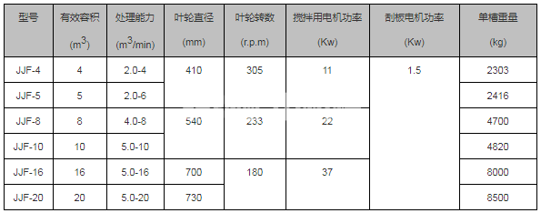 JJF型浮選機(jī)(圖4)