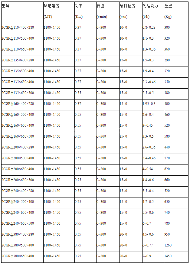 輥式磁選機(jī)(圖4) 輥式磁選機(jī)(圖4)
