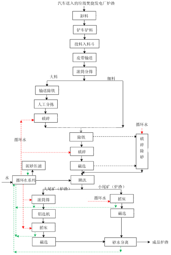 電廠爐渣回收設(shè)備 電廠爐渣回收設(shè)備
